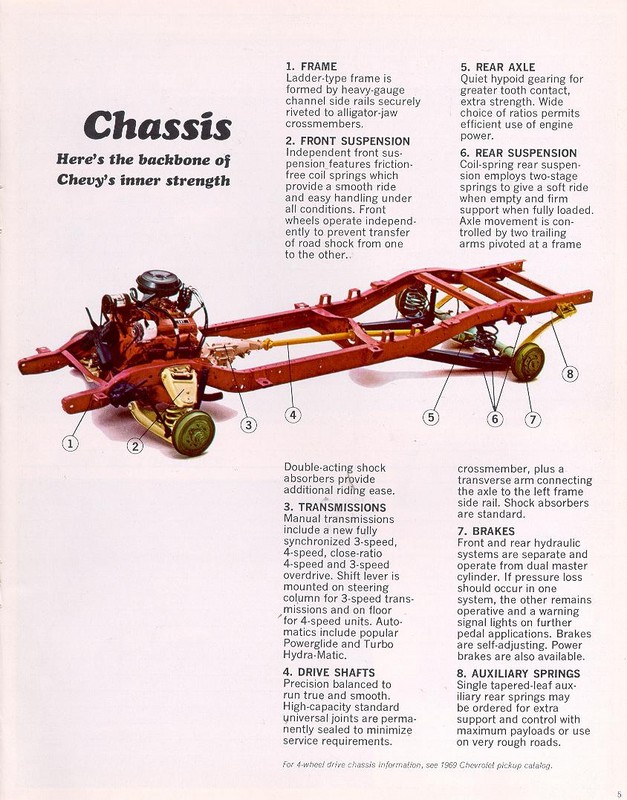 1969 Chevrolet Suburban Brochure Page 4